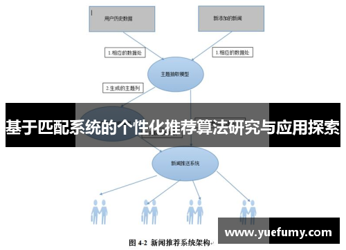 基于匹配系统的个性化推荐算法研究与应用探索